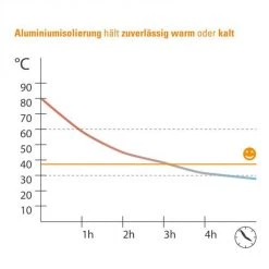 Diago Isoliertasche Deluxe - Grau -Deutschland Kinderwagen Verkäufe 2024 diago isoliertasche deluxe grau 30112 75275 d5