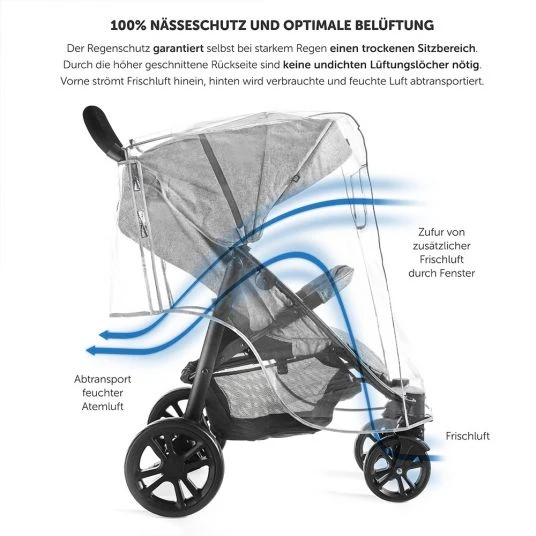 Zamboo Regenschutz für Sportwagen und Buggy 6 Zamboo Regenschutz für Sportwagen und Buggy – Bild 4