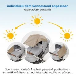 Zamboo Universal Sonnensegel für Kinderwagen - Beige 11 Zamboo Universal Sonnensegel für Kinderwagen - Beige -Deutschland Kinderwagen Verkäufe 2024 zamboo universal sonnensegel fur kinderwagen beige 51039 75059 d3